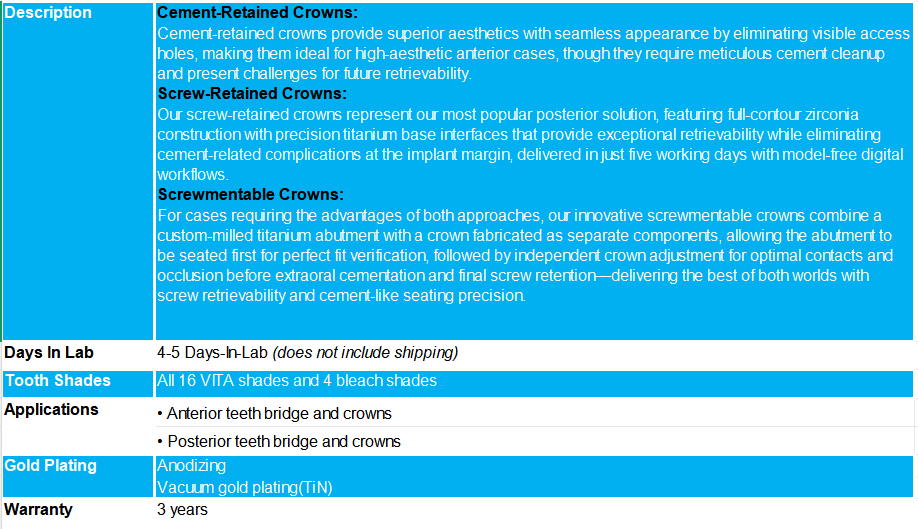 Customized All-Zirconia Implan
